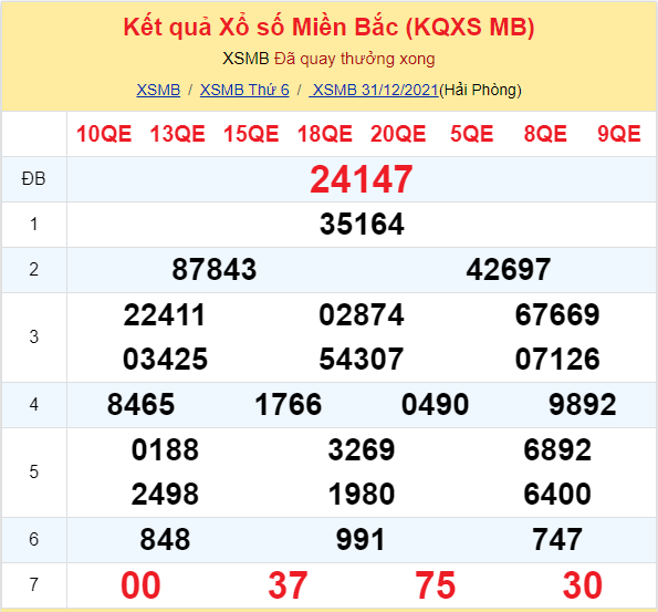 Dự đoán XSMB ngày 01-01-2022