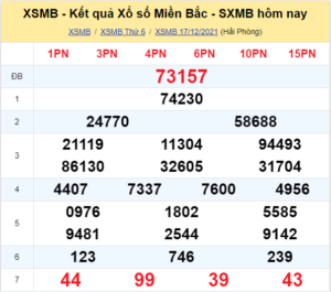 Dự đoán XSMB ngày 18-12-2021