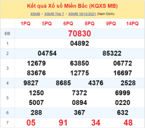 Dự đoán XSMB ngày 19-12-2021