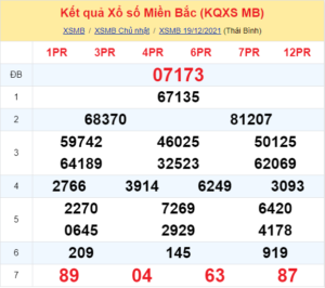 Dự đoán XSMB ngày 20-12-2021