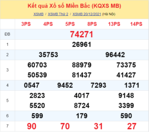 Dự đoán XSMB ngày 21-12-2021