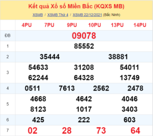 Dự đoán XSMB ngày 23-12-2021