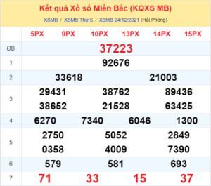 Dự đoán XSMB ngày 25-12-2021