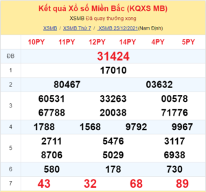 Dự đoán XSMB ngày 26-12-2021