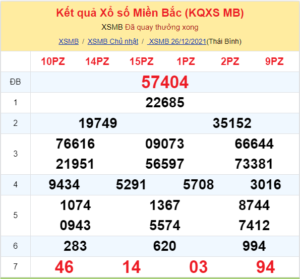 Dự đoán XSMB ngày 27-12-2021