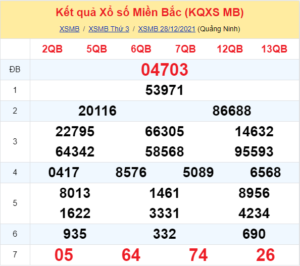 Dự đoán XSMB ngày 29-12-2021