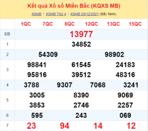 Dự đoán XSMB ngày 30-12-2021