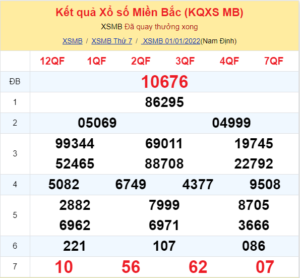Dự đoán XSMB ngày 02-01-2022