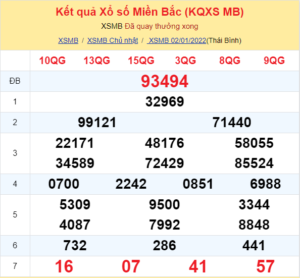 Dự đoán XSMB ngày 03-01-2022