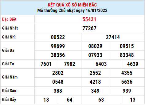 Dự đoán XSMB ngày 17-01-2022