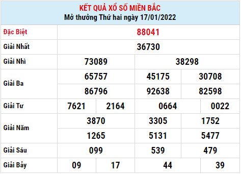 Dự đoán XSMB ngày 18-01-2022
