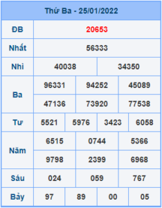 Dự đoán XSMB ngày 26-01-2022