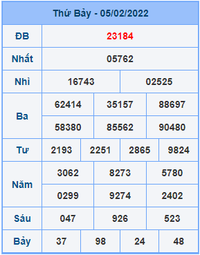 Dự đoán XSMB ngày 06-02-2022