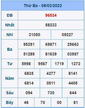 Dự đoán XSMB ngày 09-02-2022