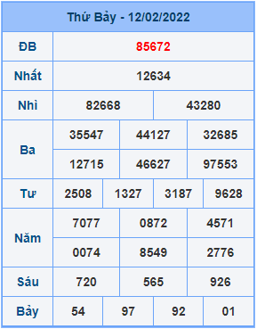 Dự đoán XSMB ngày 13-02-2022