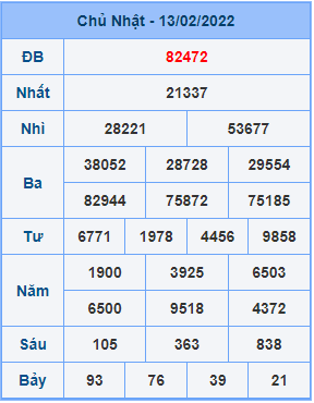Dự đoán XSMB ngày 14-02-2022
