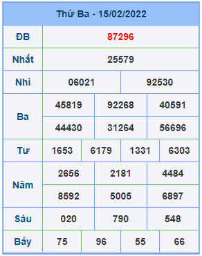 Dự đoán XSMB ngày 16-02-2022