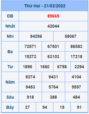 Dự đoán XSMB ngày 22-02-2022