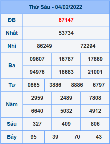 Dự đoán xsmb ngày 05-02-2022