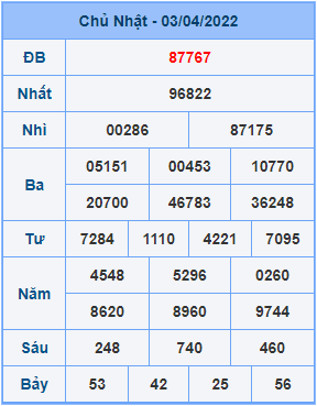 Dự đoán XSMB ngày 04-04-2022