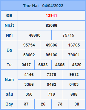 Dự đoán XSMB ngày 05-04-2022