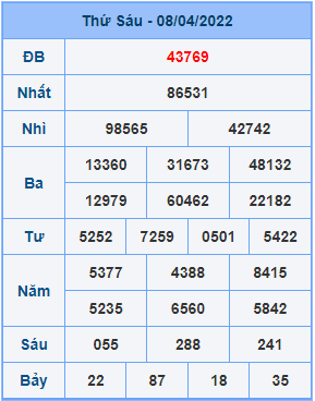 Dự đoán XSMB ngày 09-04-2022