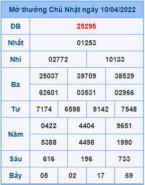 Dự đoán XSMB ngày 11-04-2022