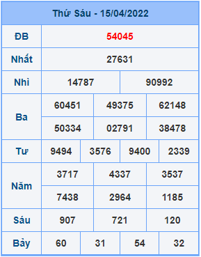 Dự đoán XSMB ngày 16-04-2022