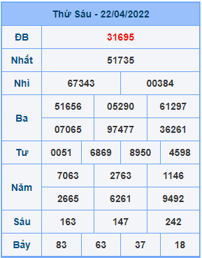 Dự đoán XSMB ngày 23-04-2022
