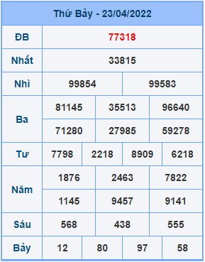 Dự đoán XSMB ngày 24-04-2022