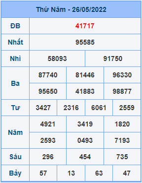 Dự đoán XSMB ngày 27-05-2022