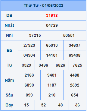 Dự đoán XSMB ngày 02-06-2022