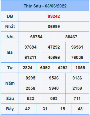 Dự đoán XSMB ngày 04-06-2022