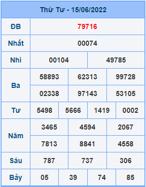 Dự đoán XSMB ngày 16-06-2022