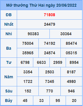 Dự đoán XSMB ngày 21-06-2022