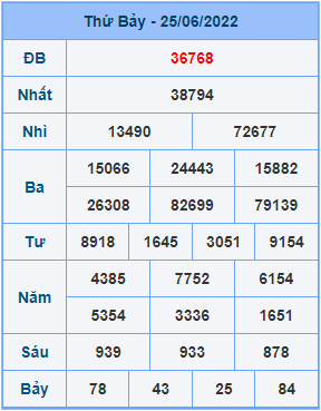 Dự đoán XSMB ngày 26-06-2022