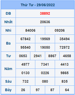 Dự đoán XSMB ngày 30-06-2022