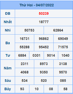 Dự đoán XSMB ngày 05-07-2022