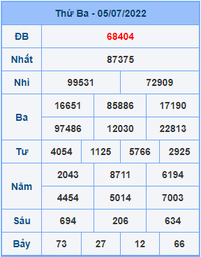 Dự đoán XSMB ngày 06-07-2022