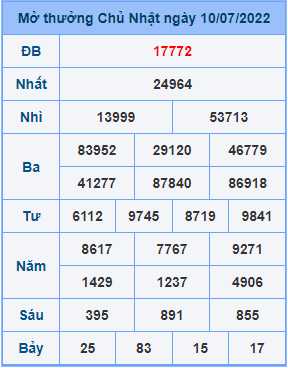 Dự đoán XSMB ngày 11-07-2022