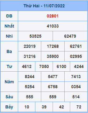 Dự đoán XSMB ngày 12-07-2022