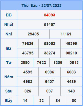 Dự đoán XSMB ngày 23-07-2022