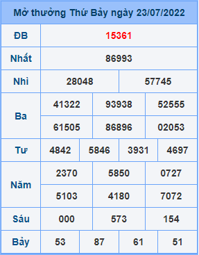 Dự đoán XSMB ngày 24-07-2022