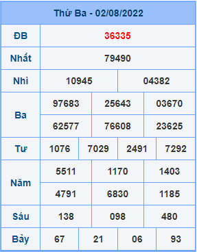 Dự đoán XSMB ngày 03-08-2022