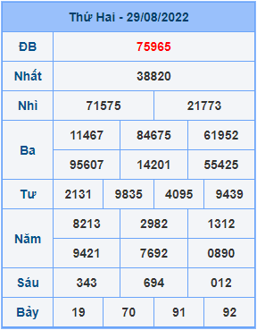 Dự đoán XSMB ngày 30-08-2022