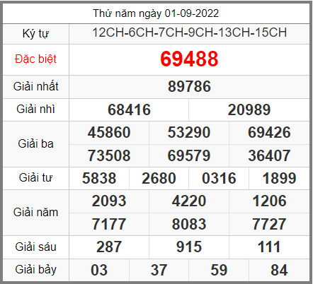 Dự đoán XSMB ngày 02-09-2022