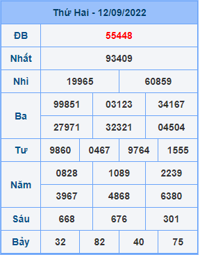 Dự đoán XSMB ngày 13-09-2022