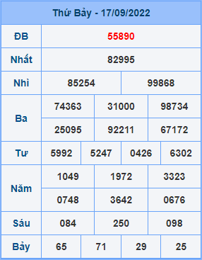 Dự đoán XSMB ngày 18-09-2022