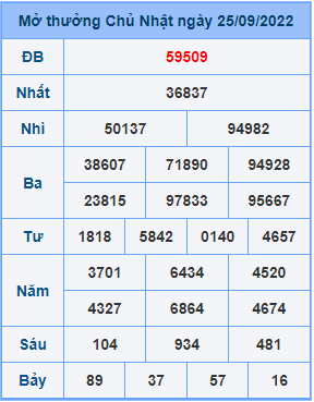 Dự đoán XSMB ngày 26-09-2022