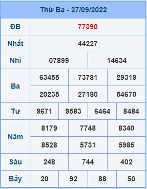 Dự đoán XSMB ngày 28-09-2022